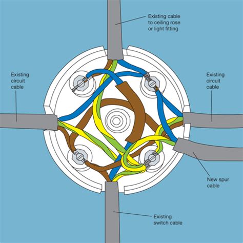 extending a ring circuit using junction boxes|extend ring circuit with junction box.